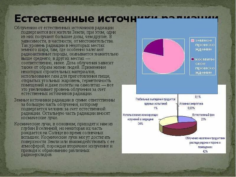 Естественные источники радиоактивности. Источники излучения радиации. Естественные источники излучения. Естественное радиоактивное излучение.