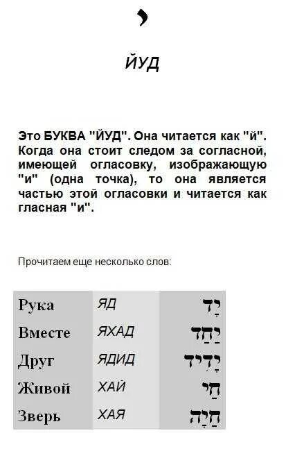 Текст на иврите. Слова на иврите. Слова на иврите с огласовками. Еврейский язык слова.