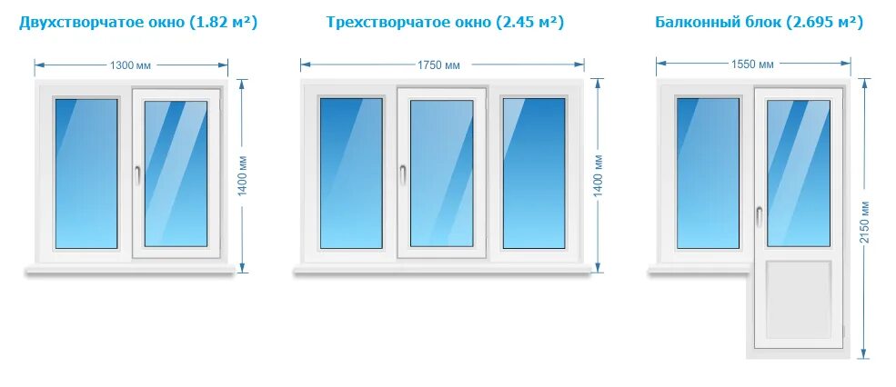 Окно пластиковое стандартные цена. Окна ПВХ высота 2000 трехстворчатые. Толщина пластикового окна стандарт 2 створки. Ширина пластикового окна стандарт 2 створки. Размер трехстворчатого пластикового окна стандартный.