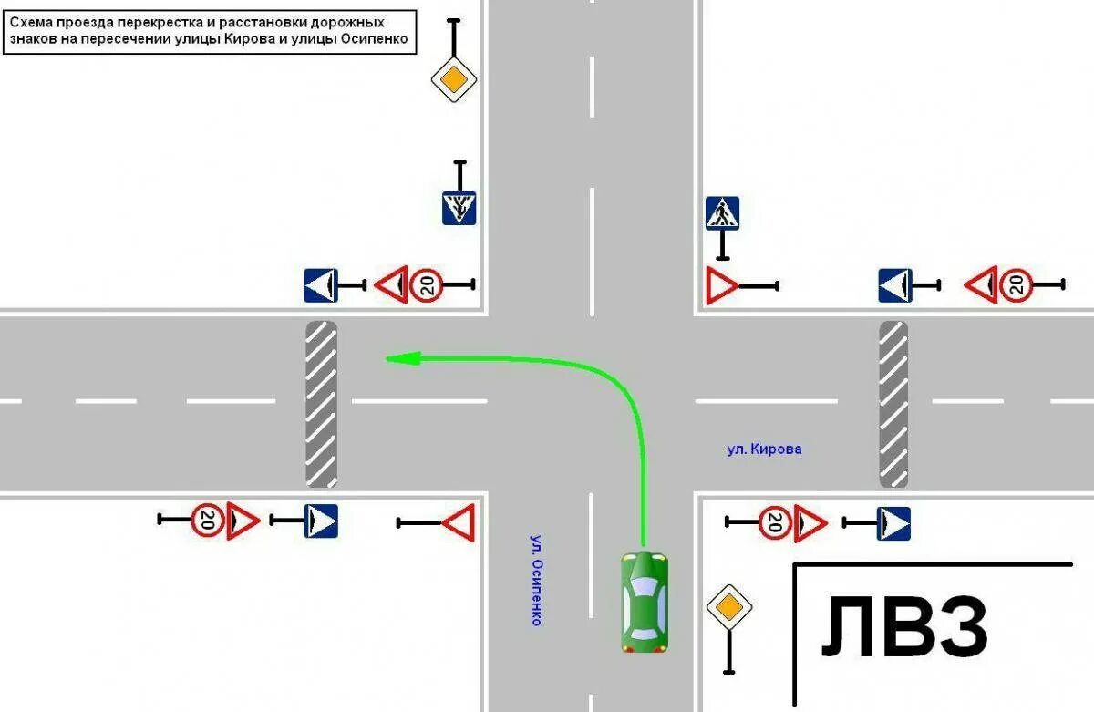 Знак дорожного движения перекресток. Схема установки лежачего полицейского со знаками. Схема перекрестка. Схема перекрестка со знаками. Перекресток схема с разметкой.