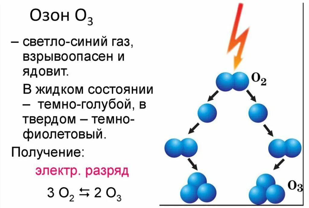 O 3 связь. Три молекулы озона химическая формула. Формула газа озона. Молекула озона формула. Молекула озона формула и строение.