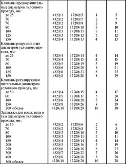 Сроки ремонта электрооборудования