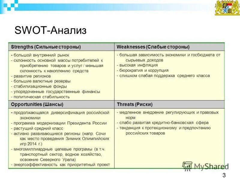 Слабо разбор. СВОТ анализ трудового потенциала. Сильные стороны СВОТ анализа проекта. СВОТ анализ работника пример. SWOT analiz проекта.