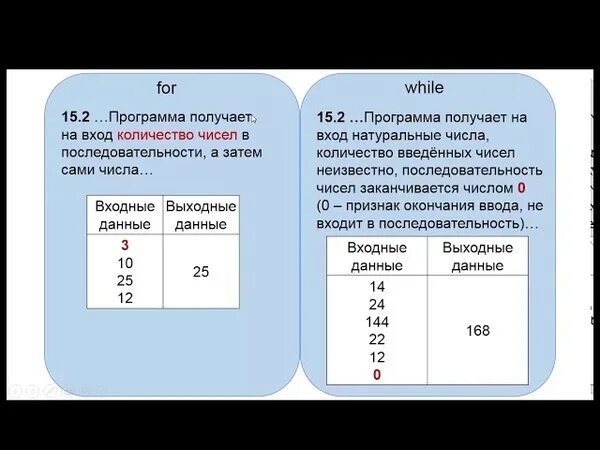 15 номер огэ информатика. Задание 15.2 ОГЭ Информатика. 15 Задание ОГЭ Информатика. Задние 15 Информатика ОГЭ. Задание по информатике 9 класс.