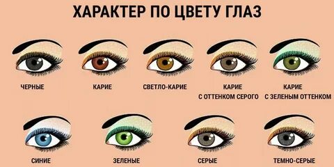 Карие глаза по английски как пишется