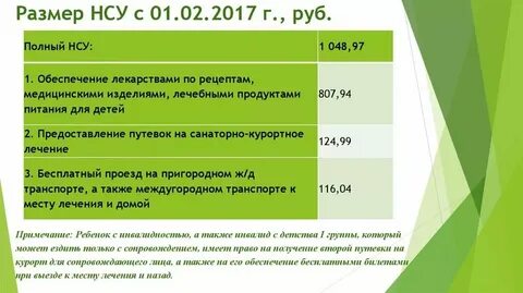Компенсация затрат на обучение детей инвалидов