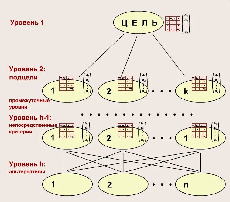 Метод быстрого анализа. Метод аналитических сетей. Методика быстрого анализа решения (fast). Метод фаст схема. Метод т схема.