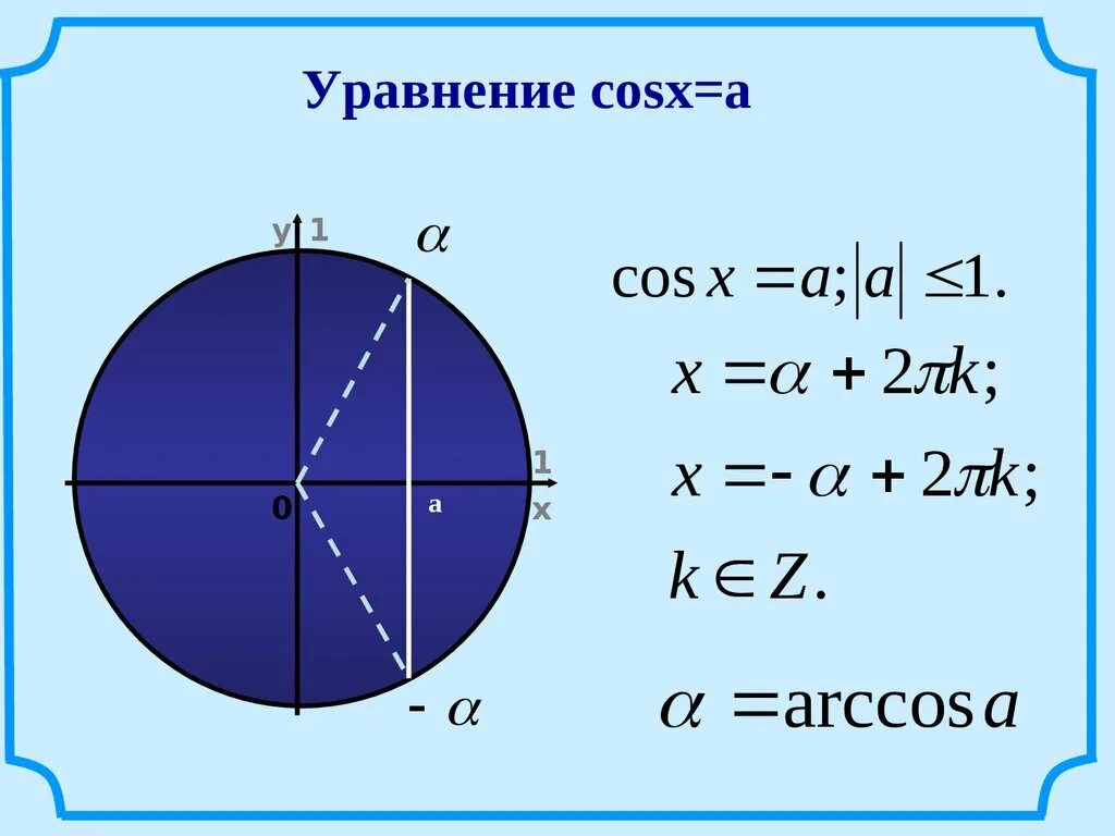 Cosx 0 7 уравнение. Cosx. Уравнение cosx a. Решение уравнения cos x a. Решения уравнение cosx=a, арккосинус.