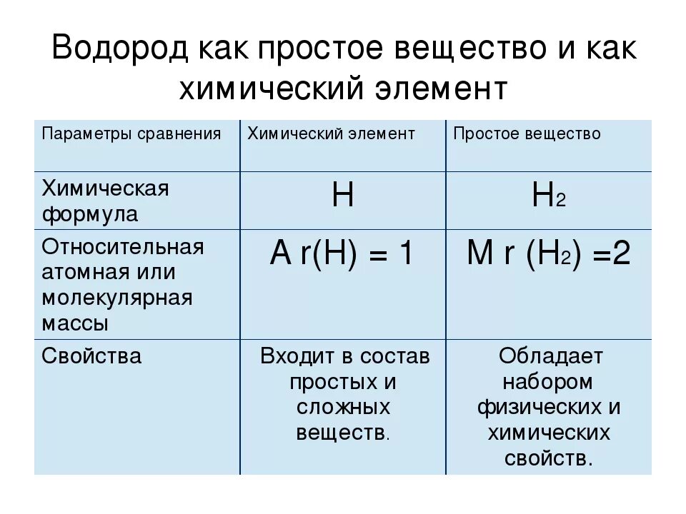 Можно водород формула