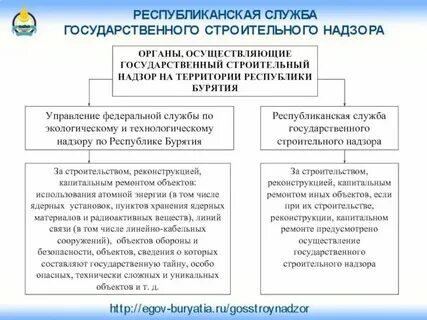 Ответственность органа строительного надзора