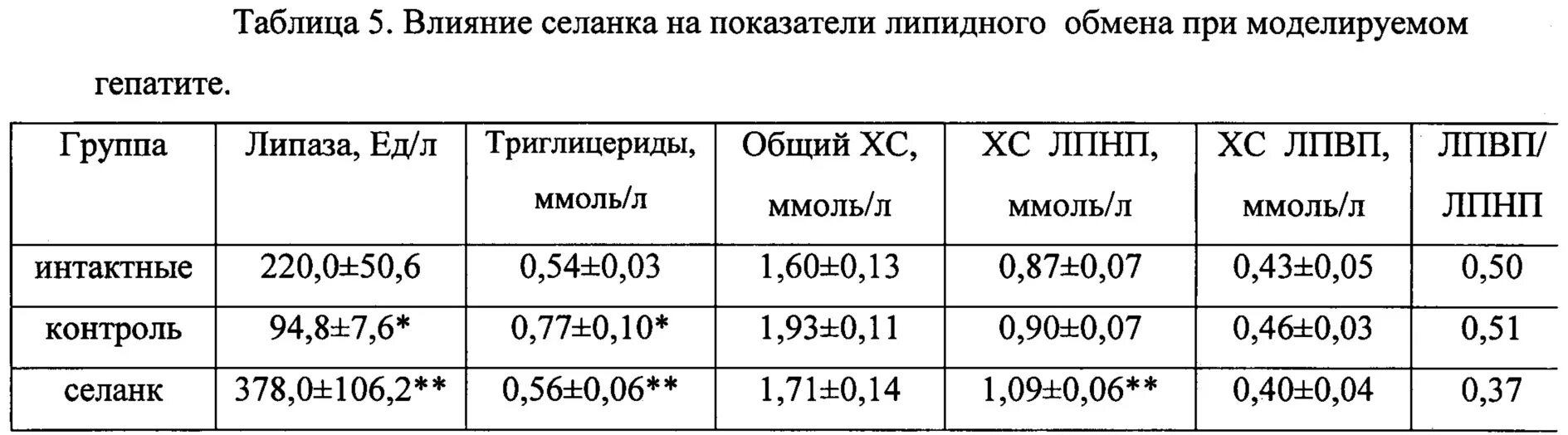 Билирубин при гепатите показатели. Анализы при токсическом гепатите. анализ крови при гепатите с показатели. токсический гепатит анализы крови. токсический гепатит лабораторные показатели крови.