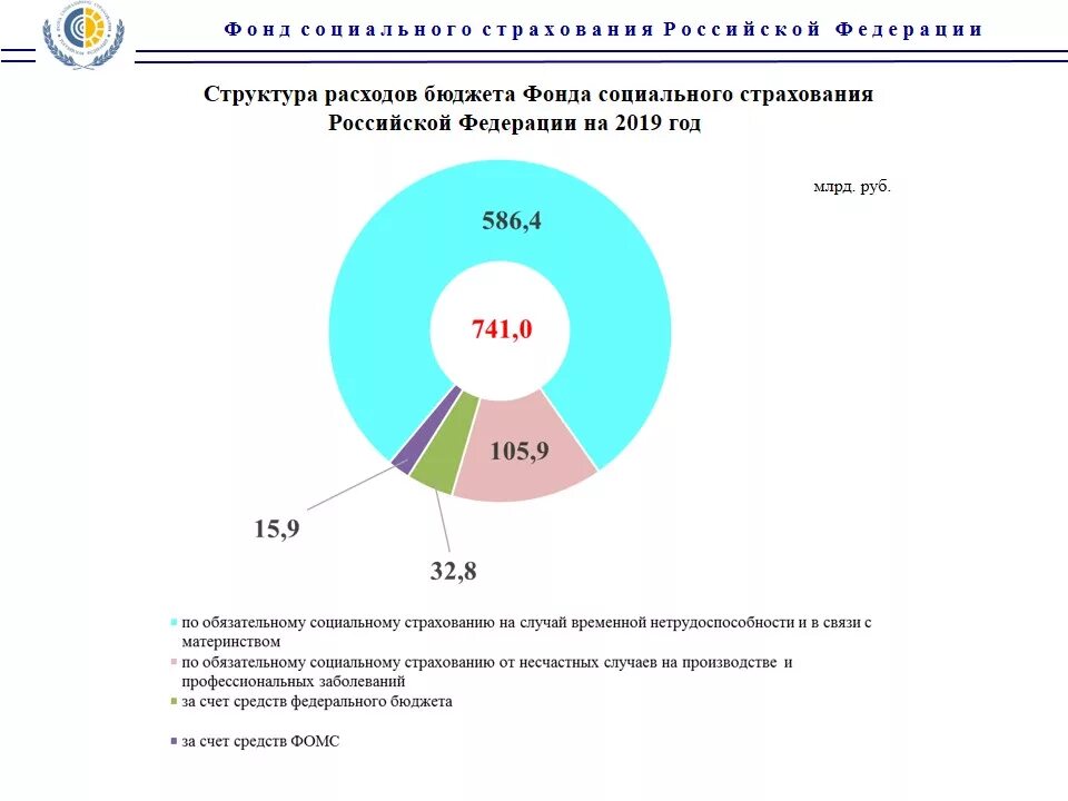 Выплаты по обязательному государственному страхованию