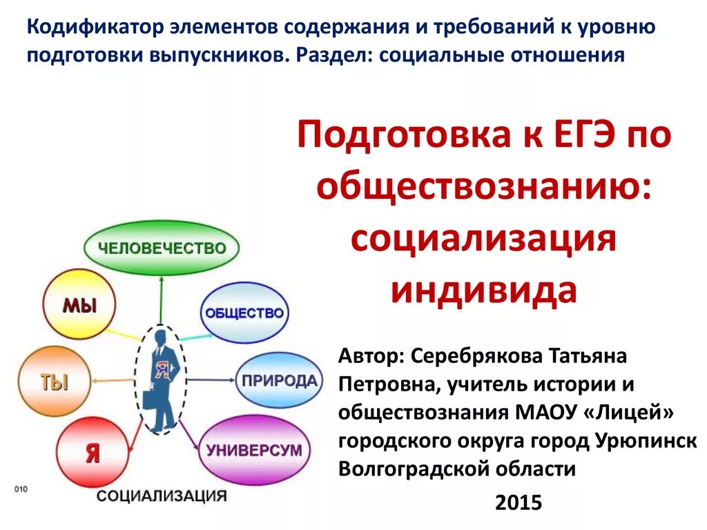 Социализация индивида ЕГЭ. Этапы социализации ЕГЭ Обществознание. Социализация индивида ЕГЭ Обществознание. Виды социализации ЕГЭ.