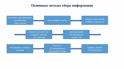 Базовый метод