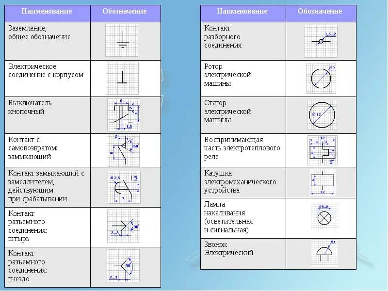 Схема электрическая принципиальная обозначения элементов на чертеже. Обозначение муфты на кинематической схеме. Обозначение муфты на кинематической схеме. Уго 5. Схема электрическая принципиальная обозначения элементов на чертеже.