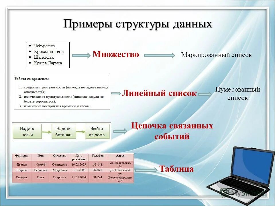 Пример структуры информации. Множество структура данных. Структура пример.