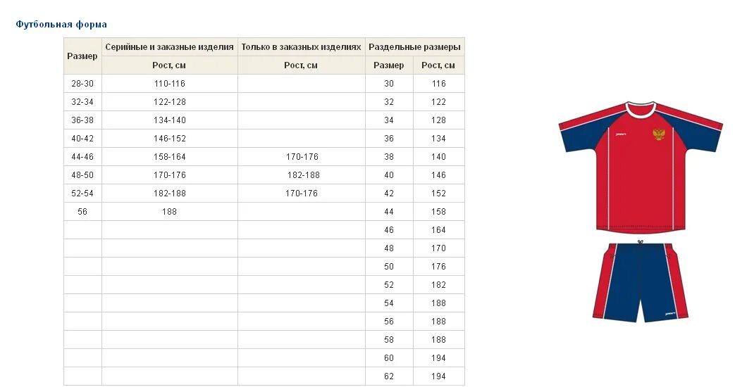 Размерная таблица футбольной формы. Таблица размеров футбольных шорт. Размерная сетка футбольной формы. Размерная таблица детской футбольной формы.