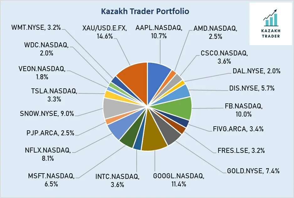 казахстан торговля. Kazakhstan's trade. пик экономики казахстана. Trading logo. сравнить казахстан и китай.