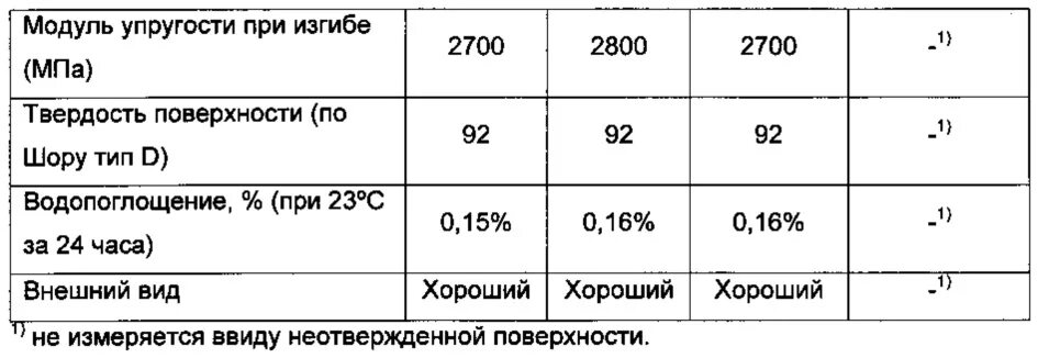 Модуль упругости стали в. Модуль упругости и предел прочности. модуль упругости сэндвич панели. модуль упругости металлической трубы. модуль упругости при изгибе, мпа.