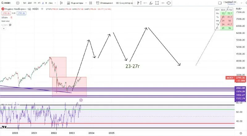 Бендак артем спб. Бендак артём. Трейдер бендак. Что такое динка в трейдинге. Трейдер бендак.