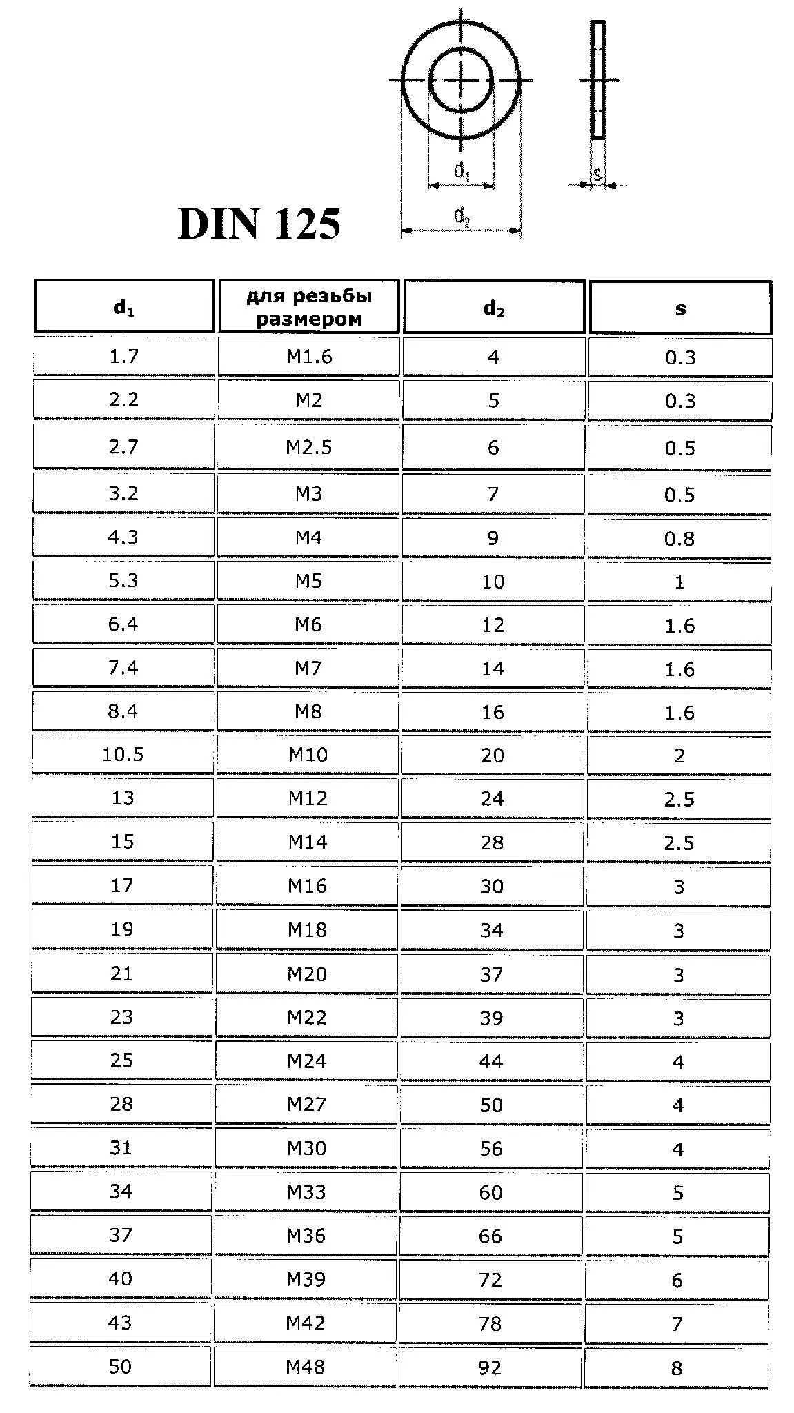 Шайба din 125 Размеры таблица. Шайба din 125 гост