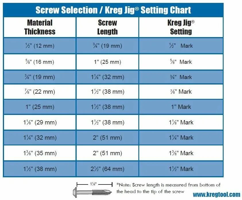 Setting chart