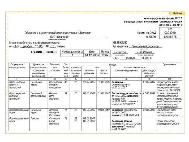 Форма 7 отпуск. Пример внесения изменения в график отпусков. Как внести изменения в график отпусков образец. Основания приказа о внесении изменений в график отпусков. График отпусков внесение изменений в график отпусков.