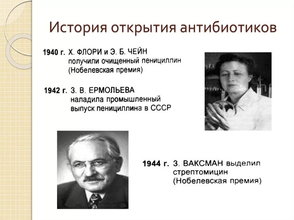 Открытие антибиотиков кратко. Открытие антибиотиков изобретение пенициллина. История открытия антибиотиков кратко.