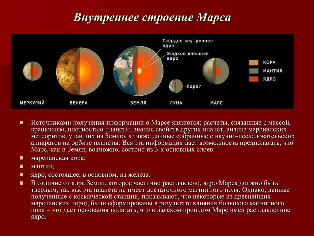 Как называют плотную структуру внутри ядра. Внутреннее строение Марса. Внутренне строение Марса. Ядро планеты Марс. Внутреннее строение Марса схема.