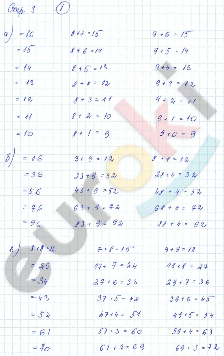 Истомина Редько 3 класс тетрадь. Математика 3 класс рабочая тетрадь Истомина. Гдз по математике 3 класс рабочая тетрадь Истомина Редько. Математика 3 класс рабочая тетрадь 1 часть Истомина Редько ответы. Математика 3 класс рабочая истомина редько