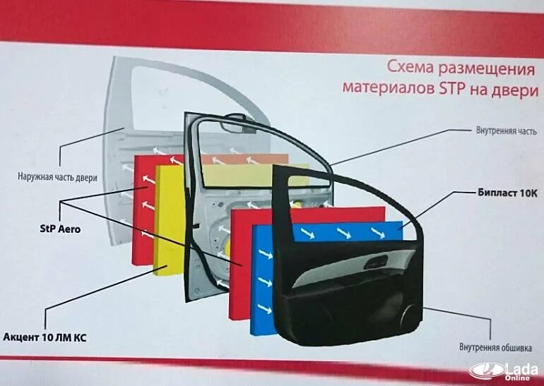 Приклеить дверную карту. Шумоизоляция STP шумоизоляция дверей. STP схема шумоизоляции. Шумоизоляция дверей авто STP. Схема шумоизоляции автомобиля Шумофф.