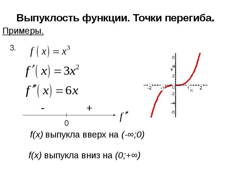 Точка выпуклости функции. Перегиб функции производная. выпуклость функции точки перегиба. точки перегиба функции примеры. точка перегиба пример.