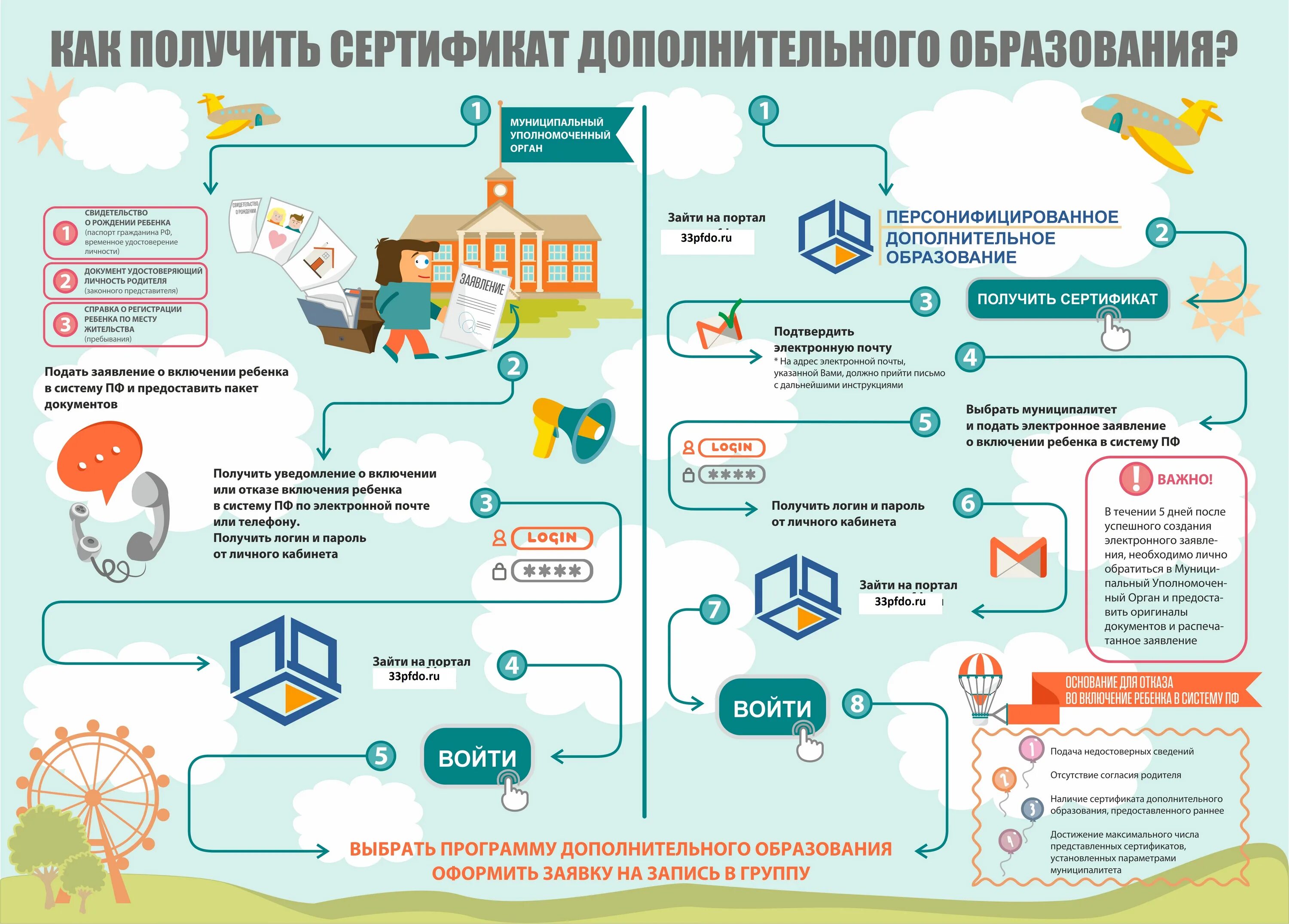 Сертификат дополнительного образования. Сертификат ПФДО. Сертификат на дополнительное образование детей. Персонифицированное финансирование дополнительного образования. Как получить сертификат вб на 14