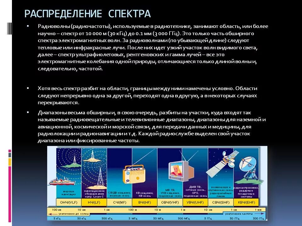 Распределение спектра. Распределение радиочастот. СВЧ излучение диапазон частот. Распределение радиочастотного спектра.