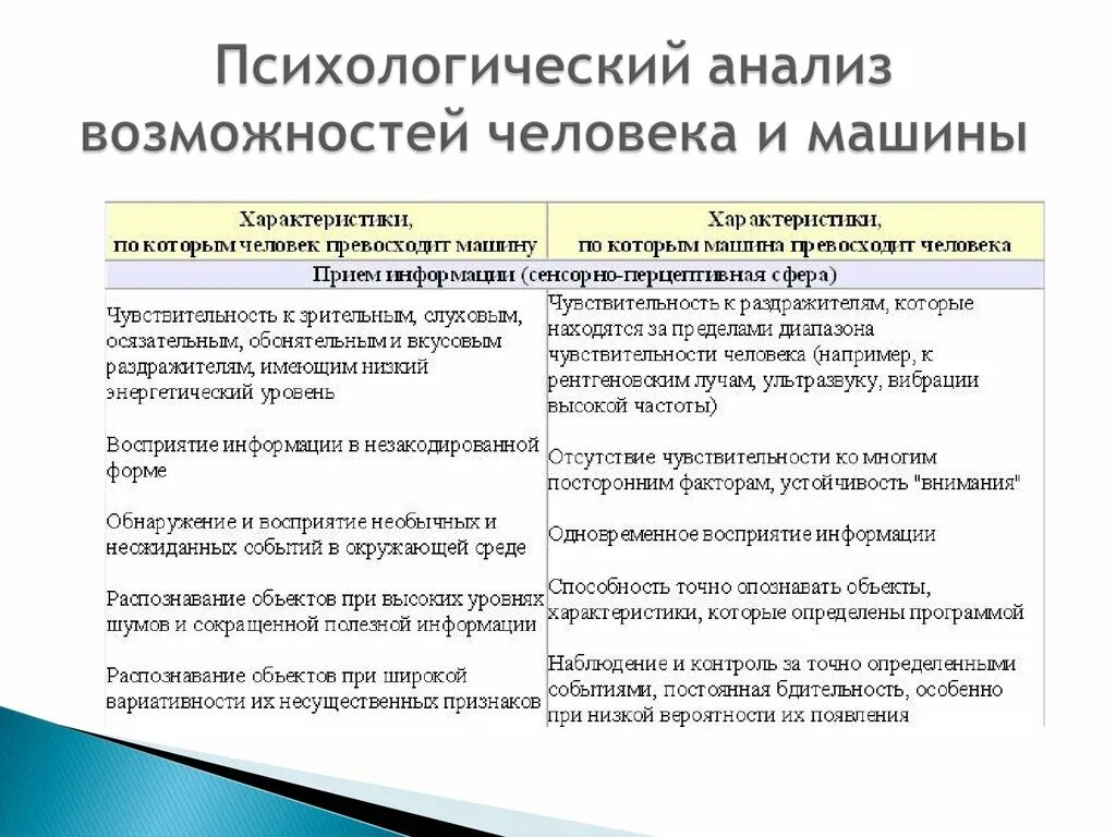 Пример анализа в психологии. Психологический анализ человека. Анализ это в психологии. Психологический разбор человека. Психический анализ человека.