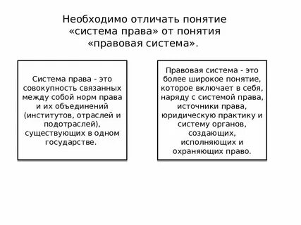 Система законодательства и правовая система соотношение