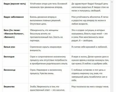 Киста у женщин психосоматика