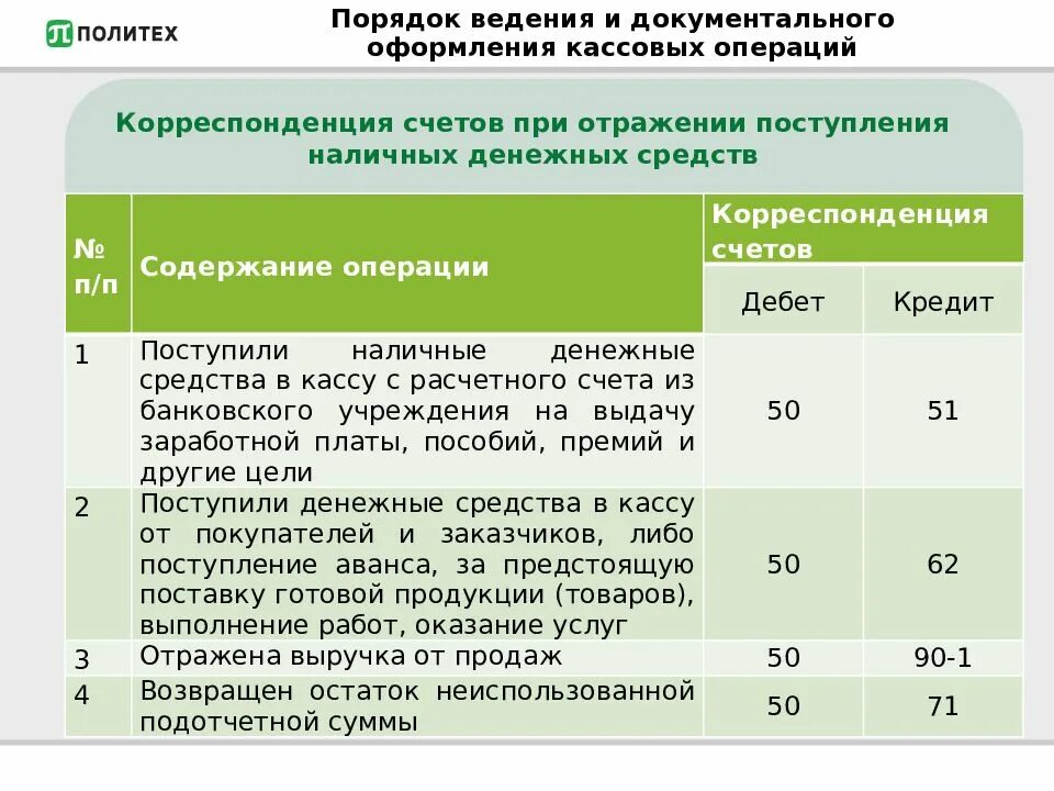 Денежные средства учет кассовых операций. Учет кассовых операций счета в бухгалтерии. Порядок ведения и документальное оформление кассовых операций. Порядок оформления кассовых операций. Порядок ведения и отражения в учете кассовых операций..