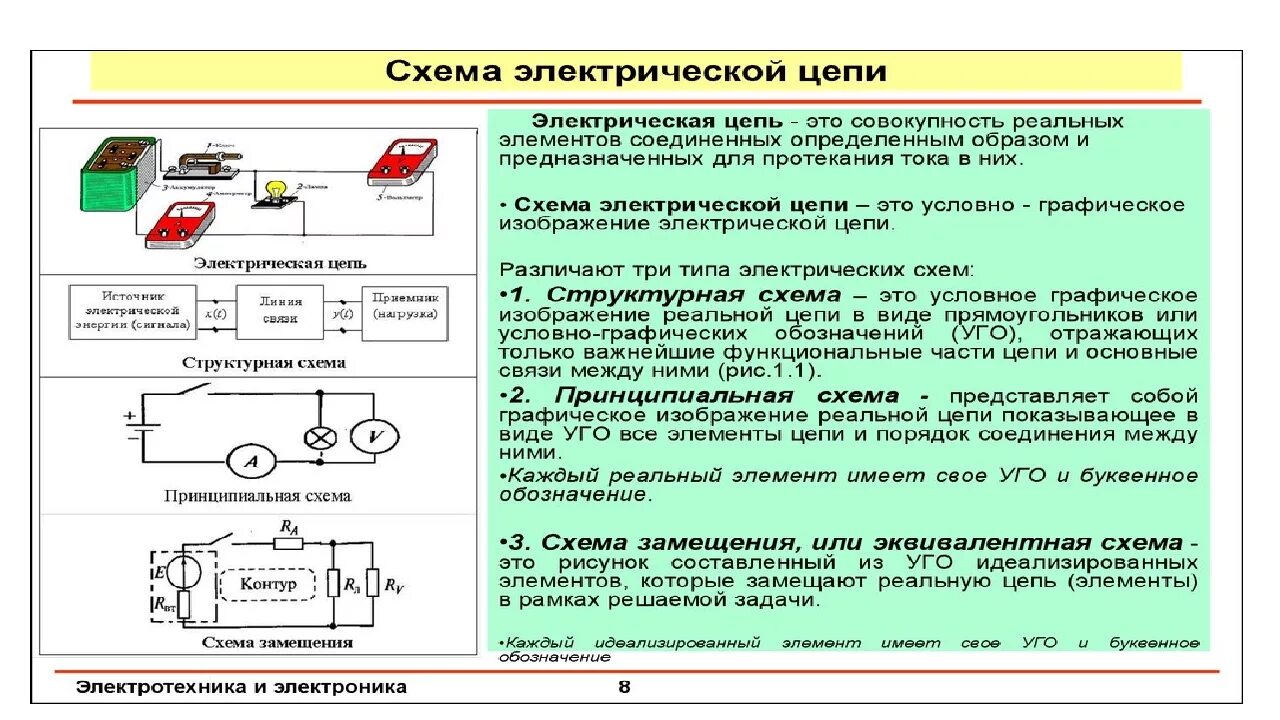 Соединение проводов в электрической цепи 7. Типы электрических цепей светодиодный соединений. Схема электрической цепи это какая модель. Типы схем в Электротехнике. Реальные элементы цепей и их параметры.