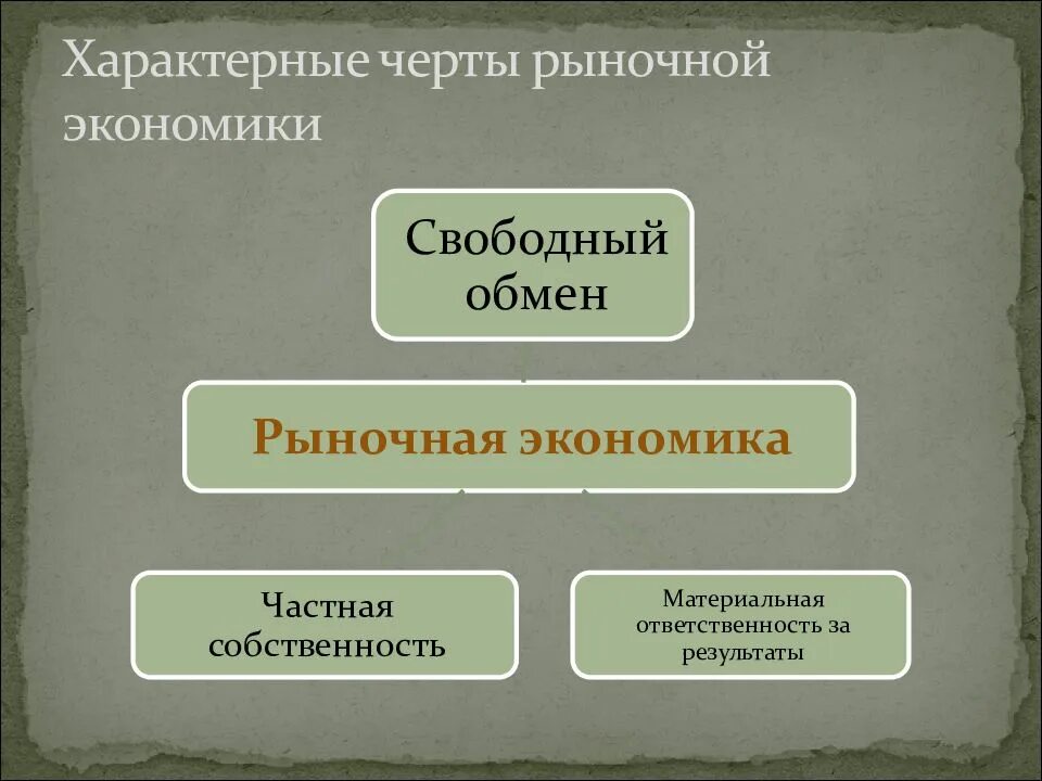 Черты рыночной экономики. Экономика 8 класс. Характерные черты рыночного хозяйства. Рыночная экономика 8 класс Обществознание. Презентация 8 класс рыночная экономика боголюбов