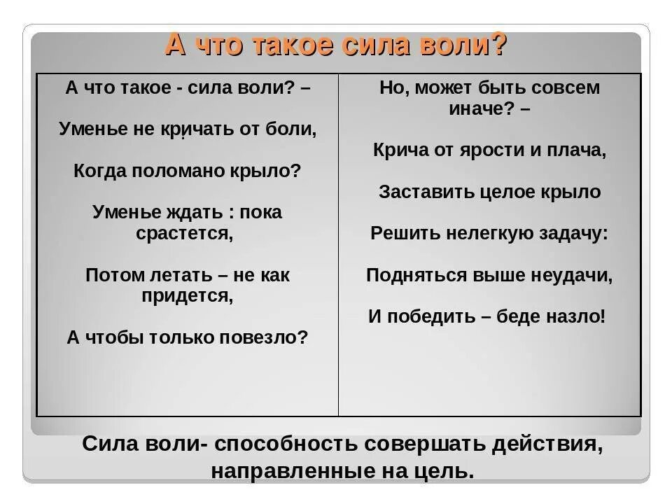 Сила воли пример из литературы. Составляющие силы воли. Пословицы о силе воли. Сила воли это определение. Сила воли понимание.