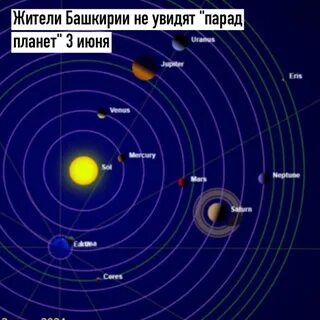 Когда будет парад всех планет