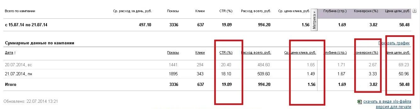 Стоимость рекламного клика. Стоимость клика. Оптимальная стоимость клика. Клики. Нормальная цена за клик в Инстаграм.