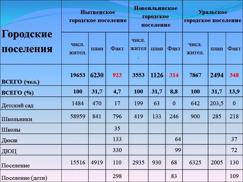 Фактическое количество работников. Фактическая численность. Фактическая численность (физические лица). Как рассчитать фактическую численность. Фактическая численность формула.