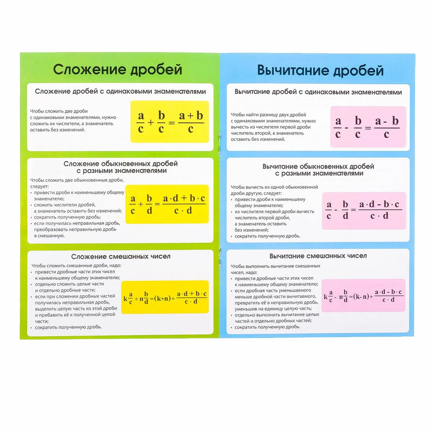 Шпоры по математике 5 класс дроби. Шпаргалка 5 класс математика дроби. Шпаргалка по дробям 5 класс математика. Шпаргалки по математике 5 класс дроби.