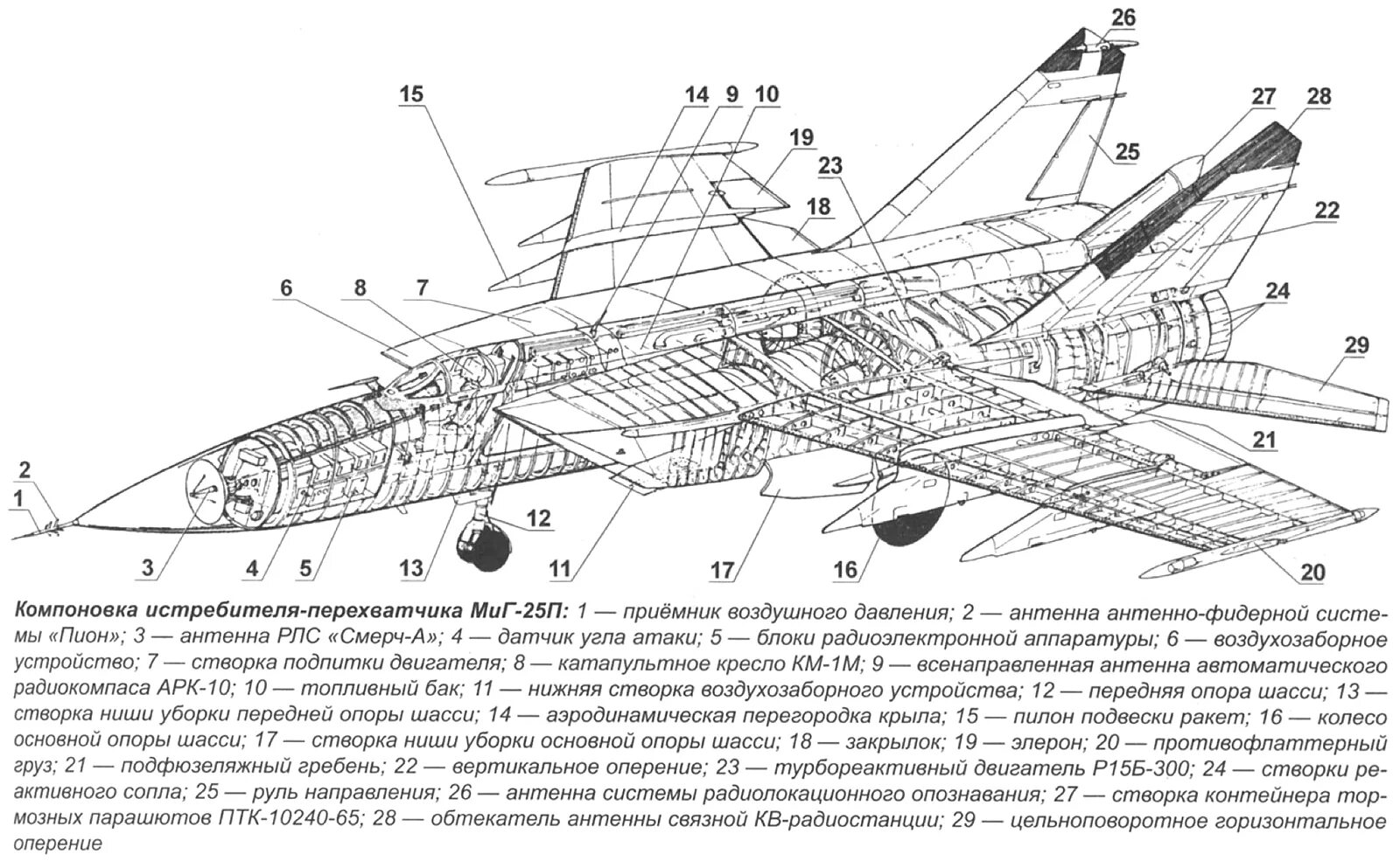 Истребитель словарь. Миг 25 Компоновочная схема. Компоновочная схема самолета миг-25. Миг 31 крыло чертеж. Миг-29 Компоновочная схема.