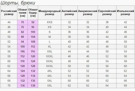 Размерная сетка америка