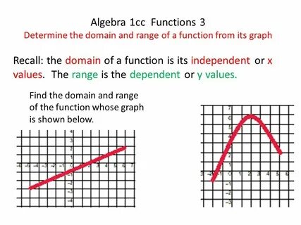 Algebra 1cc Functions 3 Determine the domain and range of a 