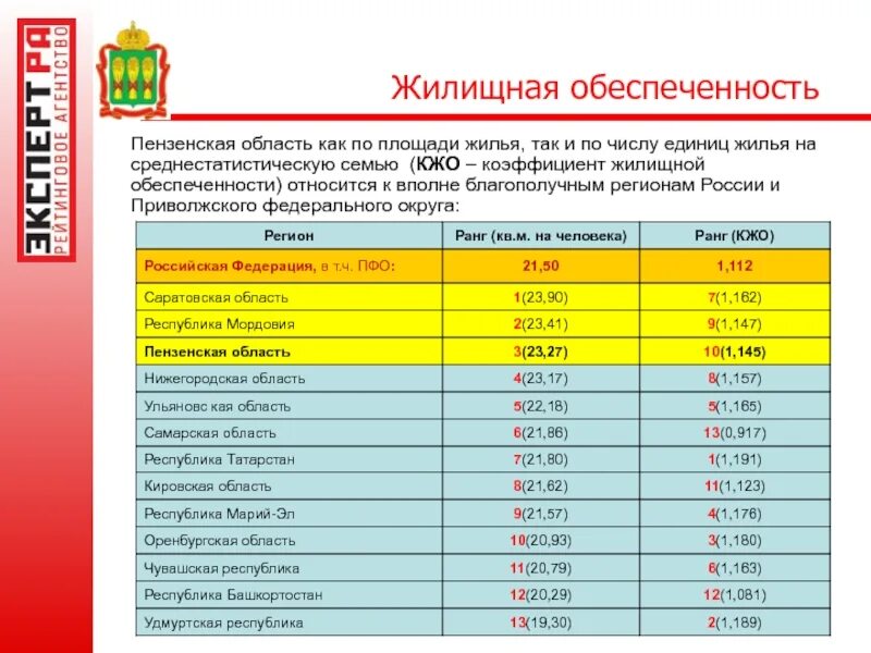 Учетная норма жилья по регионам России. Учетная норма жилой площади на человека по регионам России. Учетная норма площади жилья – это:. Нормативы жилья на одного человека по регионам. Минимальная жилплощадь на человека