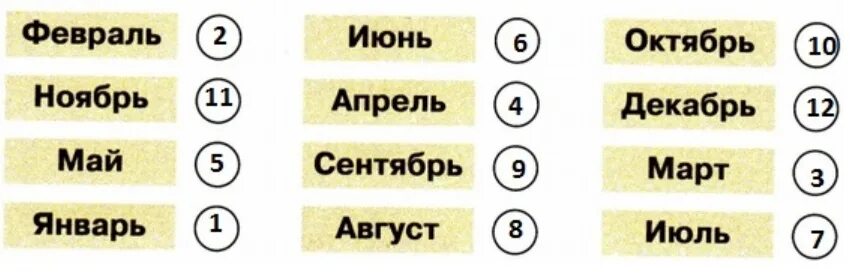 Какой номер декабря. Месяца по порядку. Месяца года по порядку. Название месяцев по порядку. Порядок месяцев.